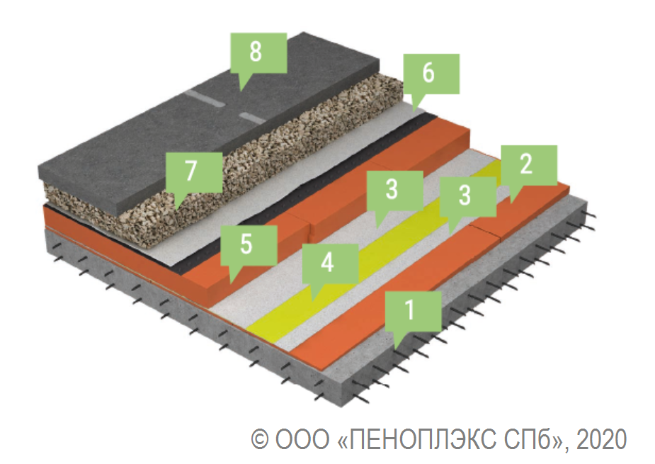 Пеноплекс 3