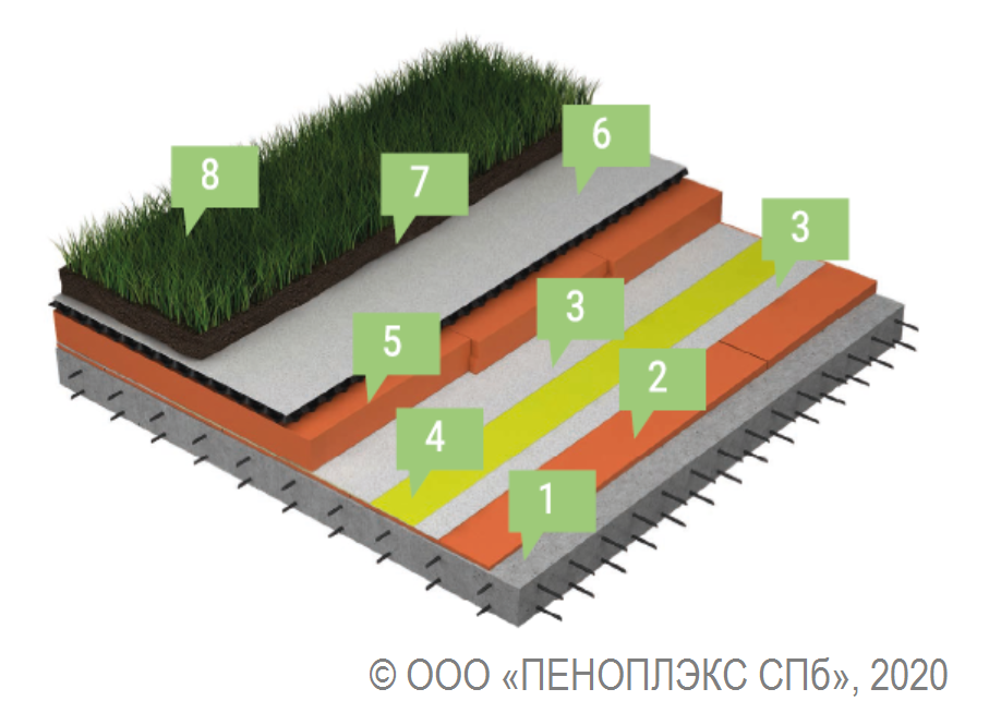 Пеноплекс 2